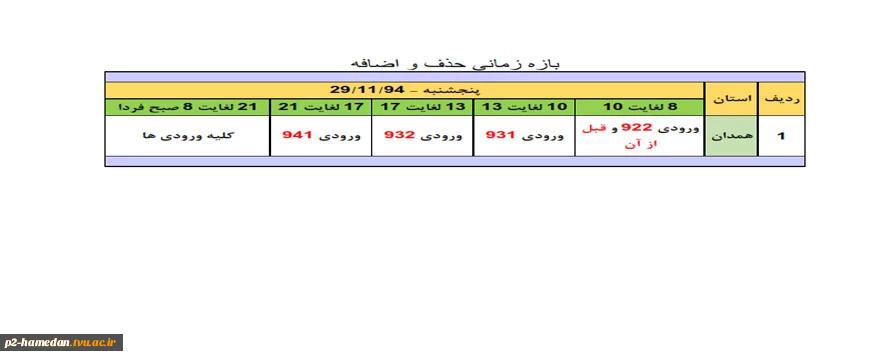 بازه زمانی حذف و اضافه 2