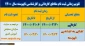 ثبت نام آزمون کاردانی و کارشناسی ناپیوسته 1400