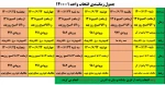 جدول زمانبندی انتخاب واحد 1-1400 2