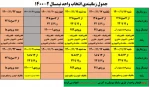 جدول زمانبندی انتخاب واحد 2-1400