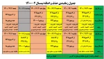 اطلاعیه مهم -حذف و اضافه 3