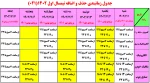 زمانبندی حذف و اضافه سالتحصیلی نیمسال اول 1402(021) 2