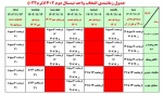 جدول زمانبندی انتخاب واحد نیمساال دوم 1402 2