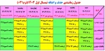 زمانبندی حذف و اضافه نیمسال اول 1403 2